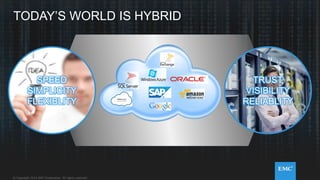 © Copyright 2014 EMC Corporation. All rights reserved.© Copyright 2014 EMC Corporation. All rights reserved.
TODAY’S WORLD IS HYBRID
TRUST
VISIBILITY
RELIABLITY
SPEED
SIMPLICITY
FLEXIBLITY
 