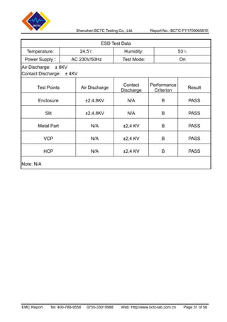 CE/EMC TEST REPORT | PDF
