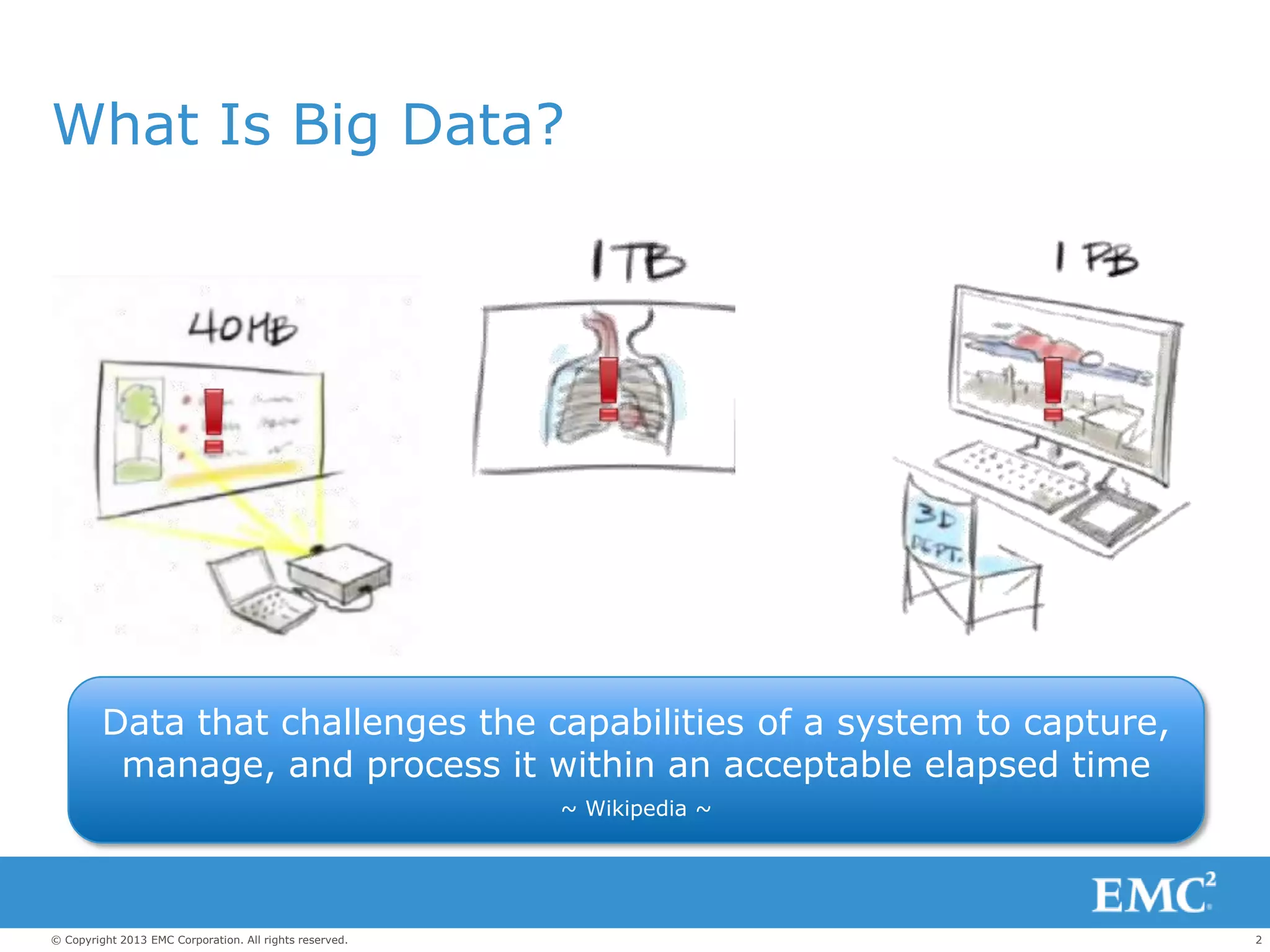 2© Copyright 2013 EMC Corporation. All rights reserved.
What Is Big Data?
Data that challenges the capabilities of a system to capture,
manage, and process it within an acceptable elapsed time
~ Wikipedia ~
 