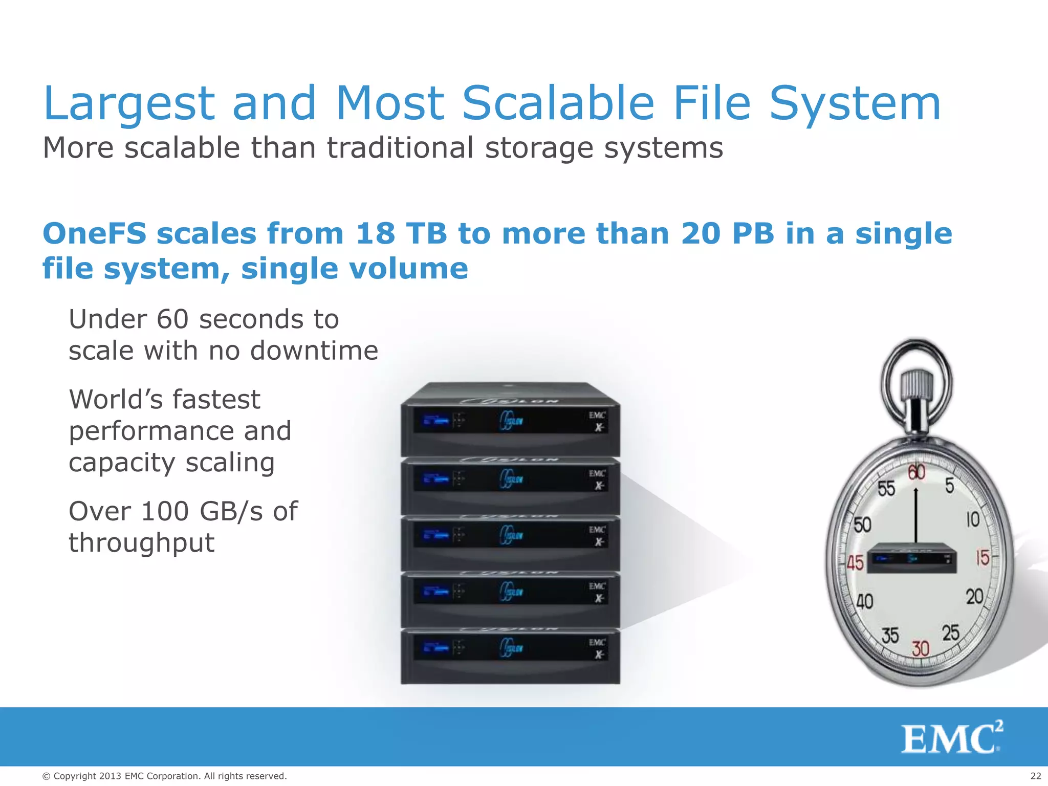 22© Copyright 2013 EMC Corporation. All rights reserved.
More scalable than traditional storage systems
Largest and Most Scalable File System
OneFS scales from 18 TB to more than 20 PB in a single
file system, single volume
Under 60 seconds to
scale with no downtime
World’s fastest
performance and
capacity scaling
Over 100 GB/s of
throughput
 