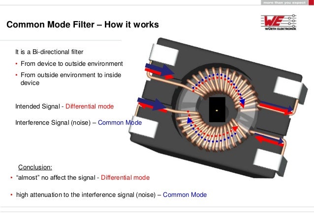 Common Mode Filters Chokes COMPENSATED 50 pieces