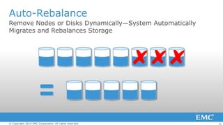 Auto-Rebalance
Remove Nodes or Disks Dynamically—System Automatically
Migrates and Rebalances Storage

© Copyright 2014 EMC Corporation. All rights reserved.

11

 