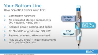 Your Bottom Line
How ScaleIO Lowers Your TCO
1.

Commodity hardware

2.

No dedicated storage components
(FC network, HBAs, etc.)

3.

Reduced power, cooling, and space

4.

No ―forklift‖ upgrades for EOL HW

5.

Reduced administrative overhead

6.

―Pay as you grow‖—linear investments
with predictable costs

© Copyright 2014 EMC Corporation. All rights reserved.

14

 