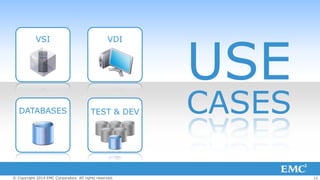 VSI

VDI

DATABASES

TEST & DEV

© Copyright 2014 EMC Corporation. All rights reserved.

USE

CASES
15

 