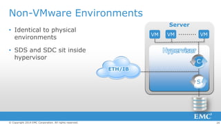 Non-VMware Environments
Server

• Identical to physical
environments

VM

• SDS and SDC sit inside
hypervisor

VM

………

VM

Hypervisor
C
ETH/IB

S

© Copyright 2014 EMC Corporation. All rights reserved.

24

 