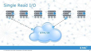 Single Read I/O
C

S

ETH/IB
ETH/I
B

© Copyright 2014 EMC Corporation. All rights reserved.

26

 