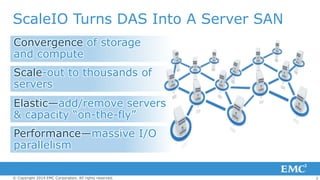 ScaleIO Turns DAS Into A Server SAN
Convergence of storage
and compute
Scale-out to thousands of
servers
Elastic—add/remove servers
& capacity ―on-the-fly‖
Performance—massive I/O
parallelism
© Copyright 2014 EMC Corporation. All rights reserved.

3

 