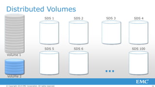 Distributed Volumes
SDS 1

SDS 2

SDS 5

SDS 3

SDS 6

SDS 4

SDS 100

Volume 1

…
Volume 2
© Copyright 2014 EMC Corporation. All rights reserved.

33

 