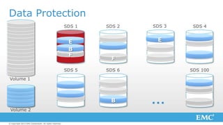 Data Protection
E
B
F

E
F

B

© Copyright 2014 EMC Corporation. All rights reserved.

35

 