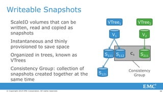 Writeable Snapshots
ScaleIO volumes that can be
written, read and copied as
snapshots

VTree1

VTree2

V1

V2

Instantaneous and thinly
provisioned to save space
Organized in trees, known as
VTrees

Consistency Group: collection of
snapshots created together at the
same time
© Copyright 2014 EMC Corporation. All rights reserved.

S111 S112

S121

C1

S211

Consistency
Group

38

 