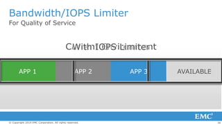 Bandwidth/IOPS Limiter
For Quality of Service

Current Environment
With IOPS Limiter
APP 1

APP 2

© Copyright 2014 EMC Corporation. All rights reserved.

APP 3

AVAILABLE

39

 