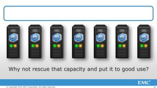 Why not rescue that capacity and put it to good use?

© Copyright 2014 EMC Corporation. All rights reserved.

41

 