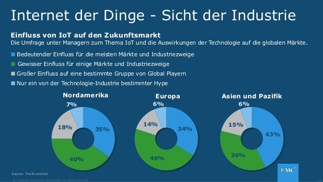 Dating-websites für 40 dinge