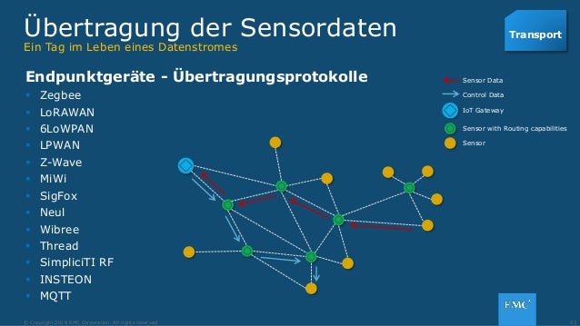 Dating-websites für 40 dinge