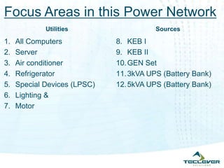 Focus Areas in this Power Network
             Utilities                   Sources

1.   All Computers            8. KEB I
2.   Server                   9. KEB II
3.   Air conditioner          10. GEN Set
4.   Refrigerator             11. 3kVA UPS (Battery Bank)
5.   Special Devices (LPSC)   12. 5kVA UPS (Battery Bank)
6.   Lighting &
7.   Motor
 