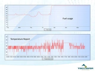 Fuel usage




Temperature Report
 