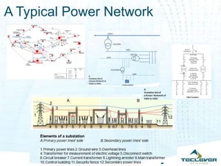 A Typical Power Network
 