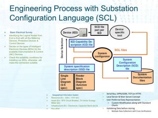 Engineering Process with Substation
    Configuration Language (SCL)
    Basic Electrical Survey
   Identifying the Logical Nodes from
    End to End with all the Metering
    Devices, Protective Devices &
    Control Devices
   Decide on the types of Intelligent
    Electronic Devices (IEDs) for the
    available Instrumentation & Control
    (I&C) Devices.
   Check the suitability conditions for
    installing our IEDs, otherwise will
    make the connection suitable.




                                               Geographical Information System
                                                                                                           Serial Bus, GPRS/GSM, TCP (or HTTP)
                                              Resource (Ex:- 33kV, 11kV etc)                              Local Server & Main Server Concept
                                              Asset (Ex:- SF6 Circuit Breaker, Tri-Vector Energy          User Preferred Data Representation
                                               Meter etc)                                                     Custom Modification along with Standard
                                              Infrastructure (Ex:- Disclosure, Capacitor Bank etc) &             Charts
                                              Any other                                                   Validating Data before storing
                                                                                                               Multiple Data Collections with Cross Verifications
 