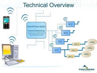 Technical Overview
 