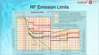 RF Emission Limits
8
 