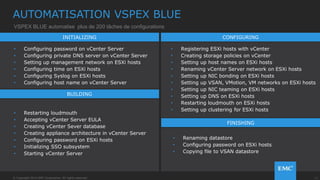 11© Copyright 2014 EMC Corporation. All rights reserved.© Copyright 2014 EMC Corporation. All rights reserved.
• Configuration du vCenter
Server
• Configuration des ESXi et de
VSAN sur tous les noeuds
• Excute toutes les
confiigurations jusqu’à
maintenant impossible sans
adresse IP
CONFIGURATION ENTIEREMENT AUTOMATISEE
 