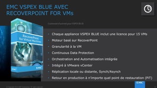 19© Copyright 2014 EMC Corporation. All rights reserved.© Copyright 2014 EMC Corporation. All rights reserved.
ENVIRONNEMENT CLIENT EMC GLOBAL SUPPORT
EMC VSPEX BLUE AVEC ESRS
• Connexion proactive bi-directionnelle à vos
équipements EMC, sécurisée, à haut débit et
opérée 24x7
• Supervision et détection état permanents,
notification et diagnostic à distance
pour un niveau de disponibilité 15% supérieur
• Diagnostic distant rapide et résolution des
problèmes potentiels avant impact sur la
production se traduisant par une résolution 5x
plus rapide que la moyenne
• Réception automatique et des mises à jour du
support
ESRS
 
