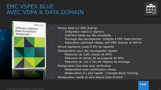 20© Copyright 2014 EMC Corporation. All rights reserved.© Copyright 2014 EMC Corporation. All rights reserved.
EMC VSPEX BLUE AVEC
RECOVERPOINT FOR VMs
• Chaque appliance VSPEX BLUE inclut une licence pour 15 VMs
• Moteur basé sur RecoverPoint
• Granularité à la VM
• Continuous Data Protection
• Orchestration and Automatisation intégrée
• Intégré à VMware vCenter
• Réplication locale ou distante, Synch/Asynch
• Retour en production à n’importe quel point de restauration (PiT)
Continuité d’activité pour VSPEX BLUE
 