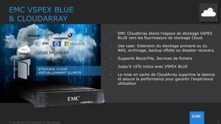 21© Copyright 2014 EMC Corporation. All rights reserved.© Copyright 2014 EMC Corporation. All rights reserved.
EMC VSPEX BLUE
AVEC VDPA & DATA DOMAIN
 Moteur basé sur EMC Avamar
– Intégration native à vSphere
– Interface basée sur des assistants
– Stockage des sauvegardes intégrée à EMC Data Domain
– Réplication optimisée réseau vers EMC Avamar et VDP-A
 Virtual appliance, jusqu’à 8To de capacité
 Déduplication pour des sauvegardes rapides
– Réduction du trafic réseau de 95%
– Réduction du temps de sauvegarde de 90%
– Réduction de 10x à 30x de l’espace de stockage
 Restauration One-step avec vérification
– Restauration avec optimisation réseau
– Restauration 6 x plus rapide : Changed Block Tracking
 Restauration rapide et sûre depuis Data Domain
 