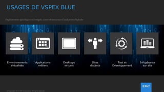 23© Copyright 2014 EMC Corporation. All rights reserved.© Copyright 2014 EMC Corporation. All rights reserved.
VSPEX BLUE MARKET
 1ère place de marché hyper-convergée
 Accès aux solutions d’EMC
– CloudArray
– RecoverPoint for VMs
– VDPA
 Accès aux solutions Partenaires
– Logiciels
– Appliances supplémentaires
– Mises à jout
 Achat de Services Cloud
– Ex: VMware vCloud® Air™
 
