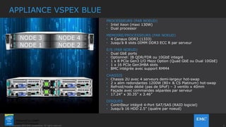 6© Copyright 2014 EMC Corporation. All rights reserved.© Copyright 2014 EMC Corporation. All rights reserved.
L’IINFRASTRUCTURE… SIMPLIFIEE
Agile, scalable et sûr, VSPEX BLUE simplifie le déploiement, la gestion et l’extension de votre
infrastructure IT.
VSPEX BLUE est simple…
• Commander : une seule référence
• Configurer : basé sur des assistants
• Gérer : avec VSPEX BLUE Manager
• Croître : jusqu’à quatre appliances
• Maintenir : Support EMC 24/7
…et il…
• Evite une planification complexe de la
croissance
• Est équipé de processeurs Intel® Xeon®
APRES
Powered by Intel®
Xeon® Processors
 