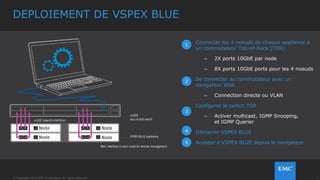 7© Copyright 2014 EMC Corporation. All rights reserved.© Copyright 2014 EMC Corporation. All rights reserved.
APPLIANCE VSPEX BLUE
PROCESSEURS (PAR NOEUD)
• Intel Xeon (maxi 130W)
• Dual processor
MEMOIRE/PROCESSEURS (PAR NOEUD)
• 4 Canaux DDR3 (1333)
• Jusqu’à 8 slots DIMM DDR3 ECC R par serveur
E/S (PAR NOEUD)
• Dual GbE ports
• Optionnel: IB QDR/FDR ou 10GbE integré
• 1 x 8 PCIe Gen3 I/O Mezz Option (Quad GbE ou Dual 10GbE)
• 1 x 16 PCIe Gen3HBA slots
• BMC intégrée avec support RMM4
CHASSIS
• Chassis 2U avec 4 serveurs demi-largeur hot-swap
• 2 x alim redondantes 1200W (80+ & CS Platinum) hot-swap
• Refroid/node dédié (pas de SPoF) – 3 ventilo x 40mm
• Façade avec commandes séparées par serveur
• 17.24” x 30.35” x 3.46”
DISQUES
• Contrôleur intégré 4-Port SAT/SAS (RAID logiciel)
• Jusqu’à 16 HDD 2.5” (quatre par noeud)
NODE 3
NODE 1
NODE 4
NODE 2
Powered by Intel®
Xeon® Processors
 