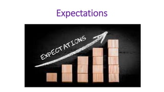 Expectations
 