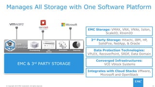 10© Copyright 2014 EMC Corporation. All rights reserved.© Copyright 2014 EMC Corporation. All rights reserved.
Manages All Storage with One Software Platform
EMC Storage: VMAX, VNX, VNXe, Isilon,
ScaleIO, XtremIO
3rd Party Storage: Hitachi, IBM, HP,
SolidFire, NetApp, & OracleViPR
Controller
Self
Service
Provisioning Automation Reporting Data Protection Technologies:
VPLEX, RecoverPoint, SRDF, Data Domain
Integrates with Cloud Stacks VMware,
Microsoft and OpenStack
Converged Infrastructures:
VCE Vblock SystemsEMC & 3rd PARTY STORAGE
 