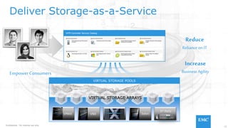 15
Confidential. For internal use only.
EmpowerConsumers
VIRTUAL STORAGE POOLS
ViPR Controller Service Catalog
Deliver Storage-as-a-Service
Reduce
Reliance on IT
Increase
Business Agility
 