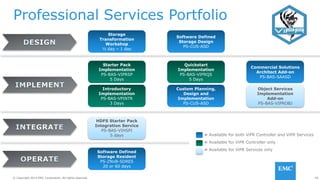 28© Copyright 2014 EMC Corporation. All rights reserved.© Copyright 2014 EMC Corporation. All rights reserved.
Software Defined
Storage Resident
PS-ZNxB-SDRES
20 or 60 days
Professional Services Portfolio
Custom Planning,
Design and
Implementation
PS-CUS-ASD
Software Defined
Storage Design
PS-CUS-ASD
Introductory
Implementation
PS-BAS-VPINTR
3 Days
Storage
Transformation
Workshop
½ day – 1 day
Quickstart
Implementation
PS-BAS-VIPRQS
5 Days
HDFS Starter Pack
Integration Service
PS-BAS-VIHSPI
5 days = Available for both ViPR Controller and ViPR Services
= Available for ViPR Controller only
= Available for ViPR Services only
Starter Pack
Implementation
PS-BAS-VIPRSP
5 Days
Commercial Solutions
Architect Add-on
PS-BAS-SAASD
Object Services
Implementation
Add-on
PS-BAS-VIPROBJ
 