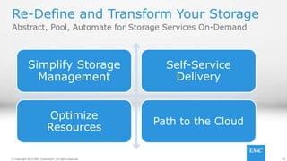 29© Copyright 2014 EMC Corporation. All rights reserved.© Copyright 2014 EMC Corporation. All rights reserved.
Re-Define and Transform Your Storage
Abstract, Pool, Automate for Storage Services On-Demand
Simplify Storage
Management
Self-Service
Delivery
Optimize
Resources
Path to the Cloud
 