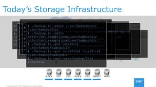 3© Copyright 2014 EMC Corporation. All rights reserved.© Copyright 2014 EMC Corporation. All rights reserved.
BLOCK FILE FILE BLOCK FILE OBJECT HDFS
# ./symdev -sid 78 list –noport
# ./symconfigure -sid 78 list -freespace -units CYLINDER
# ./symdisk -sid 78 list -by_diskgroup
#./symconfigure -sid 78 -cmd "create dev
count=1,size=18414,emulation=FBA,config=RAID-
5,data_member_count=7,disk_group=1;" prepare
# disk assign lun3 -p0
# disk assign lun3 -p1
# disk assign lun4 -p0
# disk assign lun4 –p1
# aggr create siteAaggr -m -d lun1 lun2
# aggr create sitebaggr -m -d lun3 lun4
# naviseccli –h 1.2.3.4 - user < > -password < > -scope 0
connection –addset -name mv_iscsi_connection_to_456
# naviseccli –h 1.2.3.4 - user < > -password < > -scope 0
connection –addpath –name mv_iscsi_connection_to_456 –target
<MirrorView iSCSI port IP address on target SP-a> –sp a –
portid < MV ISCSI port ID on 123 array’s SPA>
# fdisk /dev/sdc
# fdisk /dev/sdd
# mdadm --zero-superblock /dev/sdc /dev/sdd
# mdadm --create /dev/md0 --level=1 --raid-devices=2
/dev/sdc1 /dev/sdd1
# mkfs.ext3 /dev/md0
# mkdir /raid1
# mount /dev/md0 /raid1
#create enhancedGlobalMirrorGroup
userLabel="enhancedGlobalMirrorGroupName"
(remoteStoragesubsystemName="storagesubsystemName
" | remoteStoragesubsystemWwn="wwID")
interfaceType=(FC | iSCSI)
[remotePassword="password"
syncInterval=integer (minutes | hours | days)
warningSyncThreshold=integer (minutes | hou)
# objectcfg volume geo-replication datastore
remote.emc.net:/object/geo-replication config remote-syncd
/usr/lib/object/syncd
# objectcfg volume geo-replication datastore
remote.emc.net:/object/geo-replication/ start
# objectcfg volume geo-replication datastore
remote.emc.net:/object/geo-replication/ status
# ./hadoop fs -mkdir /user/hadoop/dir1
/user/hadoop/dir2
# ./hadoop fs -mkdir
hdfs://nn1.example.com/user/hadoop/dir
hdfs://nn2.example.com/user/hadoop/dir
# ./hadoop fs -put localfile
/user/hadoop/hadoopfile
# ./hadoop fs -put localfile1 localfile2
/user/hadoop/hadoopdir
# ./hadoop fs -get /user/hadoop/file
localfile
Today’s Storage Infrastructure
 