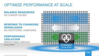10© Copyright 2014 EMC Corporation. All rights reserved.© Copyright 2014 EMC Corporation. All rights reserved. 10© Copyright 2014 EMC Corporation. All rights reserved.© Copyright 2014 EMC Corporation. All rights reserved.
OPTIMIZE PERFORMANCE AT SCALE
BALANCE RESOURCES
NO LONGER SILOED
RESPOND TO CHANGING
WORKLOADS
NO ADDITIONAL HARDWARE
PERFORMANCE
ISOLATION
PREDICTABLE SERVICE
DELIVERY
 