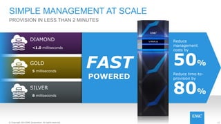12© Copyright 2014 EMC Corporation. All rights reserved.© Copyright 2014 EMC Corporation. All rights reserved. 12© Copyright 2014 EMC Corporation. All rights reserved.© Copyright 2014 EMC Corporation. All rights reserved.
PROVISION IN LESS THAN 2 MINUTES
SIMPLE MANAGEMENT AT SCALE
Reduce
management
costs by
50%
80%
Reduce time-to-
provision by
DIAMOND
<1.0 milliseconds
GOLD
5 milliseconds
SILVER
8 milliseconds
FAST
POWERED
 