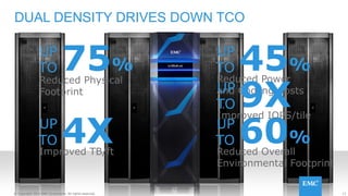 13© Copyright 2014 EMC Corporation. All rights reserved.© Copyright 2014 EMC Corporation. All rights reserved.
DUAL DENSITY DRIVES DOWN TCO
Reduced Power
and Cooling Costs
45%
UP
TO
Reduced Overall
Environmental Footprint
60%
UP
TO
Improved TB/ft
4XUP
TO
75%
UP
TO
Reduced Physical
Footprint
13© Copyright 2014 EMC Corporation. All rights reserved.© Copyright 2014 EMC Corporation. All rights reserved.
Improved IOPS/tile
9XUP
TO
 