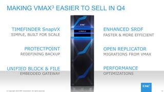 14© Copyright 2014 EMC Corporation. All rights reserved.© Copyright 2014 EMC Corporation. All rights reserved. 14© Copyright 2014 EMC Corporation. All rights reserved.© Copyright 2014 EMC Corporation. All rights reserved.
MAKING VMAX3 EASIER TO SELL IN Q4
UNIFIED BLOCK & FILE
EMBEDDED GATEWAY
PROTECTPOINT
REDEFINING BACKUP
ENHANCED SRDF
FASTER & MORE EFFICIENT
PERFORMANCE
OPTIMIZATIONS
OPEN REPLICATOR
MIGRATIONS FROM VMAX
TIMEFINDER SnapVX
SIMPLE, BUILT FOR SCALE
 