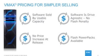 19© Copyright 2014 EMC Corporation. All rights reserved.© Copyright 2014 EMC Corporation. All rights reserved.
VMAX3 PRICING FOR SIMPLER SELLING
Software Sold
By Usable
Capacity
No Price
Increase At
Release
Software Is Drive
Agnostic – No
Flash Penalty
Flash PowerPacks
Available
$
$
$
$
 
