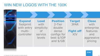 22© Copyright 2014 EMC Corporation. All rights reserved.© Copyright 2014 EMC Corporation. All rights reserved.
WIN NEW LOGOS WITH THE 100K
Expand
footprint
with entry
multi-
controller
Lead
with
simplicity
of
service
levels
Position
2-Tier
double
dense
configs for
best $/IOP
and $/GB
Target
3PAR
Fight off
XIV
Close
with
enterprise
features
and
aggressive
pricing
 