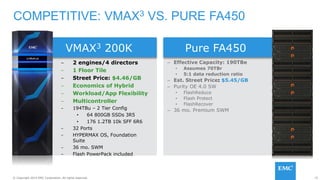 25© Copyright 2014 EMC Corporation. All rights reserved.© Copyright 2014 EMC Corporation. All rights reserved.
COMPETITIVE: VMAX3 VS. PURE FA450
– Effective Capacity: 190TBe
• Assumes 70TBr
• 5:1 data reduction ratio
– Est. Street Price: $5.45/GB
– Purity OE 4.0 SW
• FlashReduce
• Flash Protect
• FlashRecover
– 36 mo. Premium SWM
- 2 engines/4 directors
- 1 Floor Tile
- Street Price: $4.46/GB
- Economics of Hybrid
- Workload/App Flexibility
- Multicontroller
- 194TBu – 2 Tier Config
• 64 800GB SSDs 3R5
• 176 1.2TB 10k SFF 6R6
- 32 Ports
- HYPERMAX OS, Foundation
Suite
- 36 mo. SWM
- Flash PowerPack included
Pure FA450VMAX3 200K
 