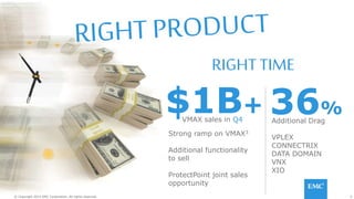 3© Copyright 2014 EMC Corporation. All rights reserved.© Copyright 2014 EMC Corporation. All rights reserved.
36%
Additional Drag
VPLEX
CONNECTRIX
DATA DOMAIN
VNX
XIO
RIGHTTIME
$1B+VMAX sales in Q4
Strong ramp on VMAX3
Additional functionality
to sell
ProtectPoint joint sales
opportunity
3© Copyright 2014 EMC Corporation. All rights reserved.© Copyright 2014 EMC Corporation. All rights reserved.
 