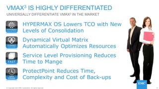 31© Copyright 2014 EMC Corporation. All rights reserved.© Copyright 2014 EMC Corporation. All rights reserved.
UNIVERSALLY DIFFERENTIATE VMAX3 IN THE MARKET
VMAX3 IS HIGHLY DIFFERENTIATED
HYPERMAX OS Lowers TCO with New
Levels of Consolidation
Dynamical Virtual Matrix
Automatically Optimizes Resources
Service Level Provisioning Reduces
Time to Mange
ProtectPoint Reduces Time,
Complexity and Cost of Back-ups
 