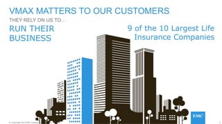 5© Copyright 2014 EMC Corporation. All rights reserved.© Copyright 2014 EMC Corporation. All rights reserved.
THEY RELY ON US TO…
VMAX MATTERS TO OUR CUSTOMERS
9 of the 10 Largest Life
Insurance Companies
RUN THEIR
BUSINESS
 