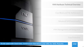 10© Copyright 2015 EMC Corporation. All rights reserved.
To be used with Overview, Continuous Operations and VNX for NAS Modules
VNX Hardware Technical Overview
VNX Management and Integration
Advanced NAS functionality
Core Block and File Architecture
Data Protection
 