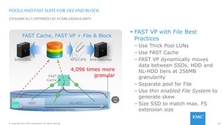102© Copyright 2015 EMC Corporation. All rights reserved.
64K64K
64K
FAST Virtual Pool
FAST
Cache
NL-HDDHDDSSD
256
MB
FAST Cache, FAST VP + File & Block
DYNAMICALLY OPTIMIZESIO AT 64K GRANULARITY
POOLSANDFAST SUITEFORFILEAND BLOCK
 FAST VP with File Best
Practices
– Use Thick Pool LUNs
– Use FAST Cache
– FAST VP dynamically moves
data between SSDs, HDD and
NL-HDD tiers at 256MB
granularity
– Separate pool for File
– Use thin enabled File System to
generate skew
– Size SSD to match max. FS
extension size
4,096 times more
granular
SAN LUNs
LUNs
NFS/CIFS NAS Volumes
 