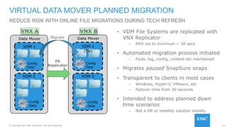 111© Copyright 2015 EMC Corporation. All rights reserved.
• VDM File Systems are replicated with
VNX Replicator
– RPO set to minimum ~ 30 secs
• Automated migration process initiated
– Fsids, log, config, context etc maintained
• Migrates paused SnapSure snaps
• Transparent to clients in most cases
– Windows, Hyper-V, VMware, etc
– Failover time from 30 seconds
• Intended to address planned down
time scenarios
– Not a DR or mobility solution initially
VIRTUAL DATA MOVER PLANNED MIGRATION
REDUCE RISK WITH ONLINE FILE MIGRATIONS DURING TECH REFRESH
VDM 1
VDM 2
Config
Data
Config
Data
Data Mover
VDM 1
(f/o)
VDM 3
Config
Data
Config
Data
Data Mover
FS
Replicator
Migrate
VNX A VNX B
 